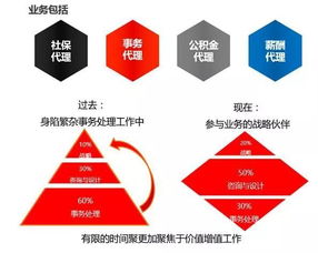 2019年 以业管理咨询视角优化人力资源成本