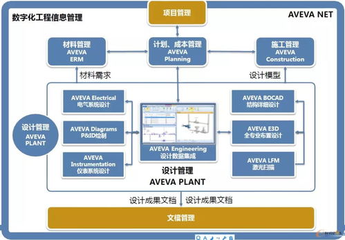 流程行业智能化工厂的转型之路 管理咨询视角下的深度思考