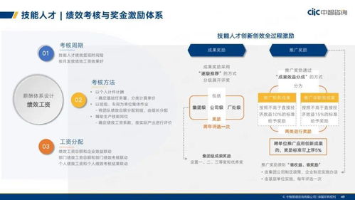 中智咨询2021年制造业人力资本管理与薪酬趋势分析报告