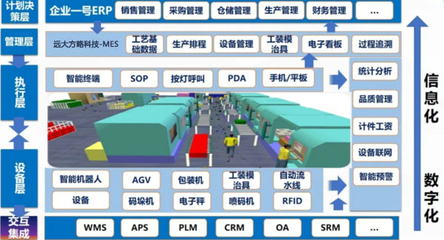 湘凡科技携手远大方略科技，共创智能制造新局面 精益柔性数字化工厂驻厂咨询项目落地纪实