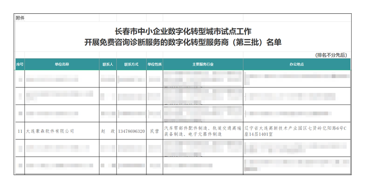 助力长春企业数字化转型 豪森软件入选免费诊断服务商名单
