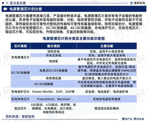 电源管理芯片行业发展环境及投资前景深度分析