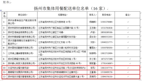 仪征6家餐饮企业获团体用餐配送资质，助力行业规范化发展